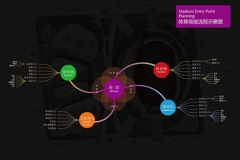 場館標識設計,標識設計,體育館導視系統(tǒng)設計,標識牌設計,北京標識設計